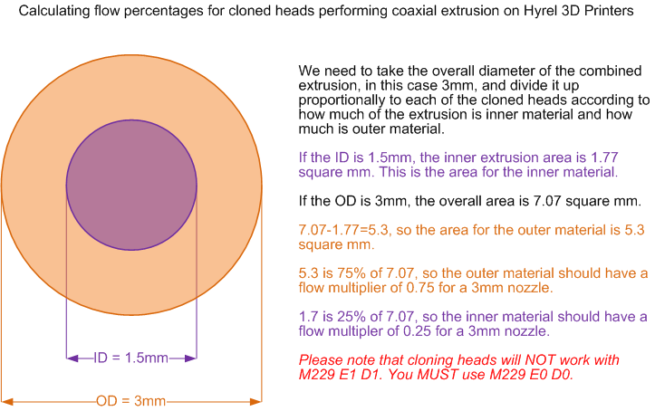 Coax flow.png